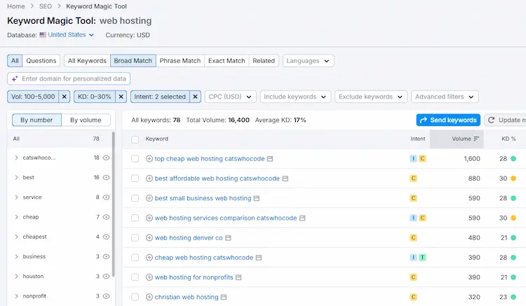 semrush keyword magic tool with volume 100 to 5000 KD 0 to 30 percent and commercial transactional intent filters applied showing 78 keywords