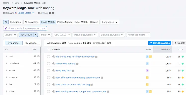 semrush keyword magic tool results filtered by KD 0 to 30 percent showing 704 keywords with average KD 15 percent