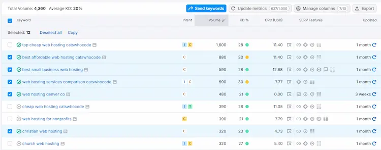 semrush keyword magic tool with 12 keywords selected showing volume KD CPC and SERP features columns before export