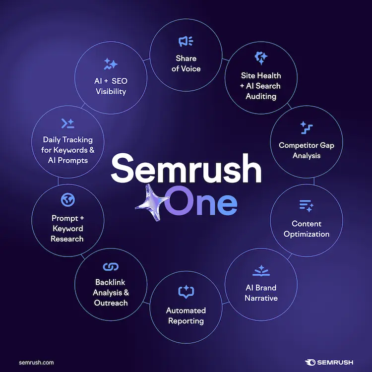 Semrush One Review Circle