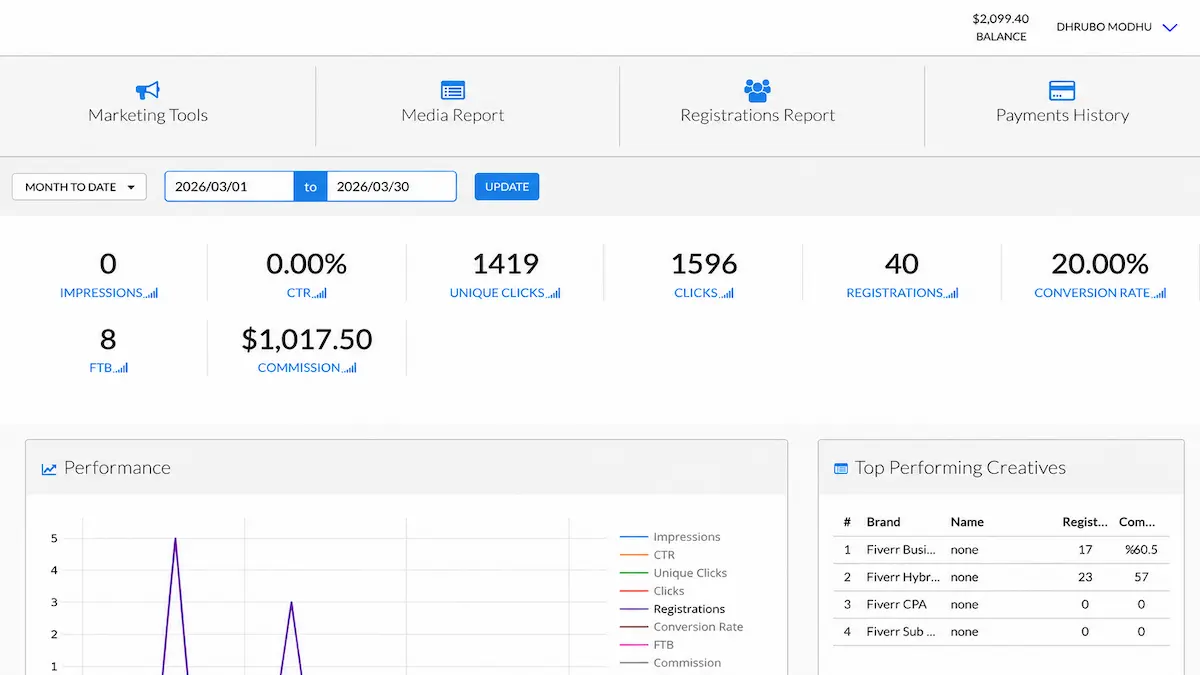 fiverr affiliate dashboard earnings proof march 2026 — $1017 commission by dhrubo modhu tryamba